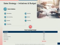 Sales Strategy Initiatives And Budget How To Develop The Perfect Expansion Plan For Your Business