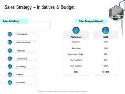 Sales strategy initiatives how to choose the right target geographies for your product or service
