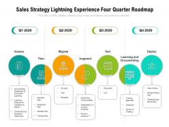 Sales strategy lightning experience four quarter roadmap