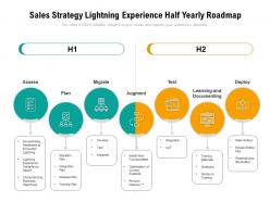 Sales strategy lightning experience half yearly roadmap