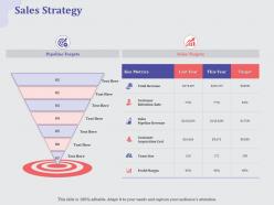 Sales Strategy Margin Ppt Powerpoint Presentation Portfolio Pictures