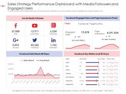 Sales Strategy Performance Dashboard With Media Followers And Engaged Users Strategy Effectiveness Ppt Icons