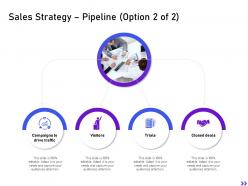 Sales strategy pipeline closed deals strategic initiatives global expansion your business ppt demonstration