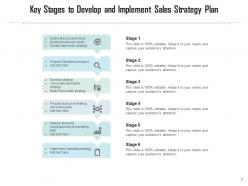 Sales Strategy Plan Measurement Target Implementation Goals Product