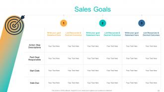 Sales strategy plan powerpoint presentation slides
