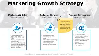 Sales Strategy Powerpoint Presentation Slides