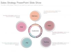 Sales strategy powerpoint slide show
