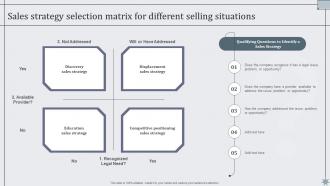 Sales Strategy Selection Matrix For Different Effective Sales Techniques To Boost Business MKT SS V
