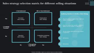 Sales Strategy Selection Matrix Sales Strategies To Achieve Business MKT SS