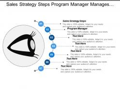 Sales Strategy Steps Program Manager Manages Customer Contact Plan