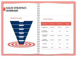 Sales Strategy Summary Key Metrics Powerpoint Presentation Master Slide