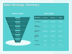 Sales strategy summary profit margin ppt powerpoint presentation visual aids