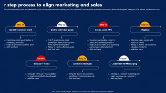 Sales Strategy To Boost 7 Step Process To Align Marketing And Sales Strategy SS V