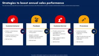 Sales Strategy To Boost Annual Profits Strategy CD V Ideas Graphical