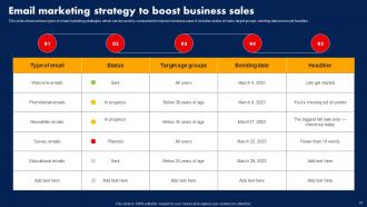 Sales Strategy To Boost Annual Profits Strategy CD V Professionally Graphical