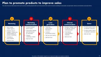 Sales Strategy To Boost Annual Profits Strategy CD V Attractive Graphical