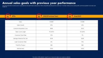 Sales Strategy To Boost Annual Sales Goals With Previous Year Performance Strategy SS V