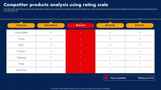 Sales Strategy To Boost Competitor Products Analysis Using Rating Scale Strategy SS V