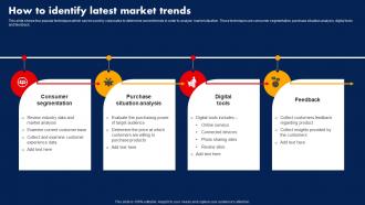 Sales Strategy To Boost How To Identify Latest Market Trends Strategy SS V