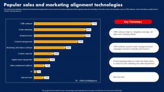 Sales Strategy To Boost Popular Sales And Marketing Alignment Technologies Strategy SS V