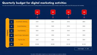 Sales Strategy To Boost Quarterly Budget For Digital Marketing Activities Strategy SS V