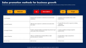 Sales Strategy To Boost Sales Promotion Methods For Business Growth Strategy SS V