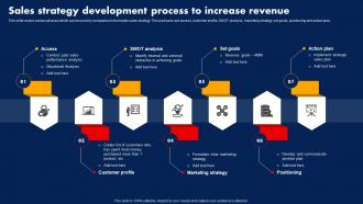 Sales Strategy To Boost Sales Strategy Development Process To Increase Revenue Strategy SS V