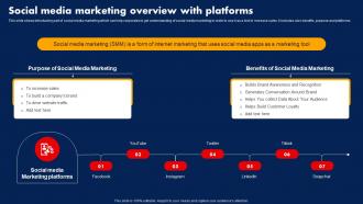 Sales Strategy To Boost Social Media Marketing Overview With Platforms Strategy SS V