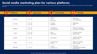 Sales Strategy To Boost Social Media Marketing Plan For Various Platforms Strategy SS V