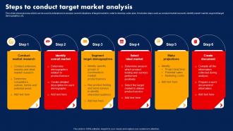Sales Strategy To Boost Steps To Conduct Target Market Analysis Strategy SS V