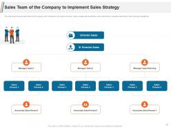 Sales strategy to boost top line revenue growth and increase profitability complete deck