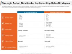 Sales Strategy To Boost Top Line Revenue Growth And Increase Profitability Icons Slide Ppt Inspiration