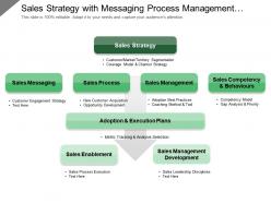 Sales strategy with messaging process management adoption enablement
