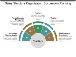 Sales structure organization succession planning metrics trends marketing management cpb