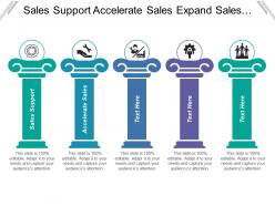 Sales support accelerate sales expand sales collaborative sales