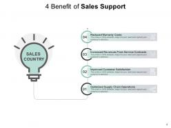 Sales Support Essential Services Management Strategies Marketing Communication