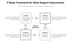 Sales Support Essential Services Management Strategies Marketing Communication