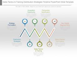 Sales tactics and training distribution strategies timeline powerpoint slide template