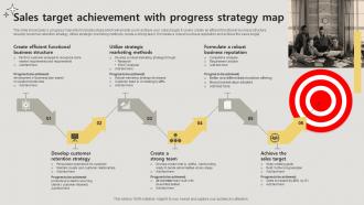 Sales Target Achievement With Progress Strategy Map