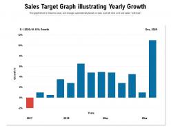 Sales target graph illustrating yearly growth