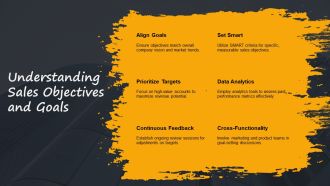 Sales Target Setting Best Practices Framework PPT Demonstration AT Best Compatible