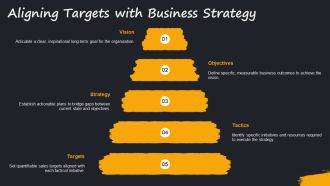 Sales Target Setting Best Practices Framework PPT Demonstration AT Unique Compatible