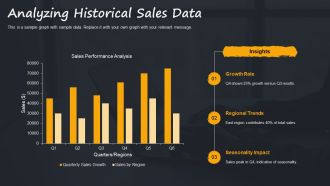 Sales Target Setting Best Practices Framework PPT Demonstration AT Content Ready Compatible