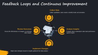 Sales Target Setting Best Practices Framework PPT Demonstration AT Professionally Compatible