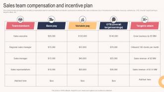 Sales Team Compensation And Incentive Plan Sales Outreach Plan For Boosting Customer Strategy SS