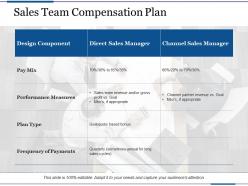 Sales team compensation plan design component direct sales manager