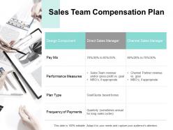 Sales Team Compensation Plan Performance Measures B312 Ppt Powerpoint Presentation