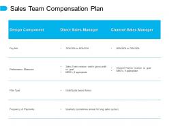 Sales Team Compensation Plan Performance Measures E345 Ppt Powerpoint Presentation