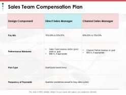 Sales team compensation plan ppt powerpoint presentation file influencers
