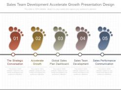 Sales team development accelerate growth presentation design